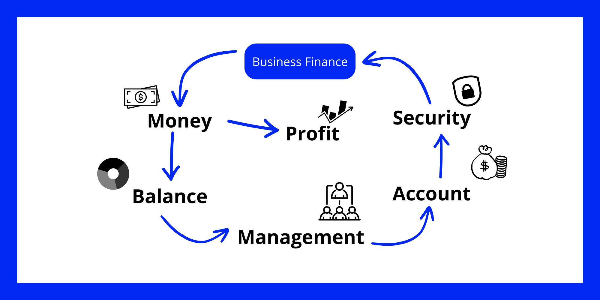 Business & Finance